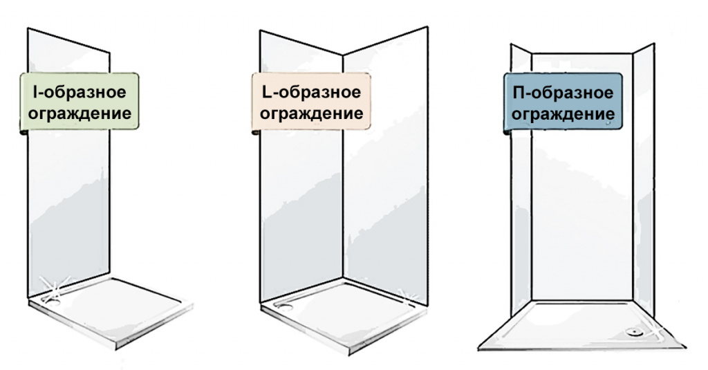 Виды душевых ограждений фото Виды душевых ограждений картинка